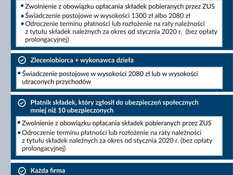 Ilustracja do artykułu: Tarcza antykryzysowa - wsparcie z ZUS