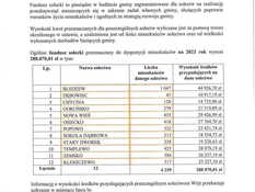 Ilustracja do artykułu: Informacja dotycząca wysokości Funduszu sołeckiego na 2021 rok. 