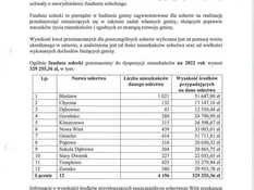 Ilustracja do artykułu: Informacja dotycząca wysokości Funduszu sołeckiego na 2022 rok. 